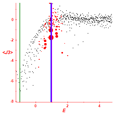 Peres lattice <J3>